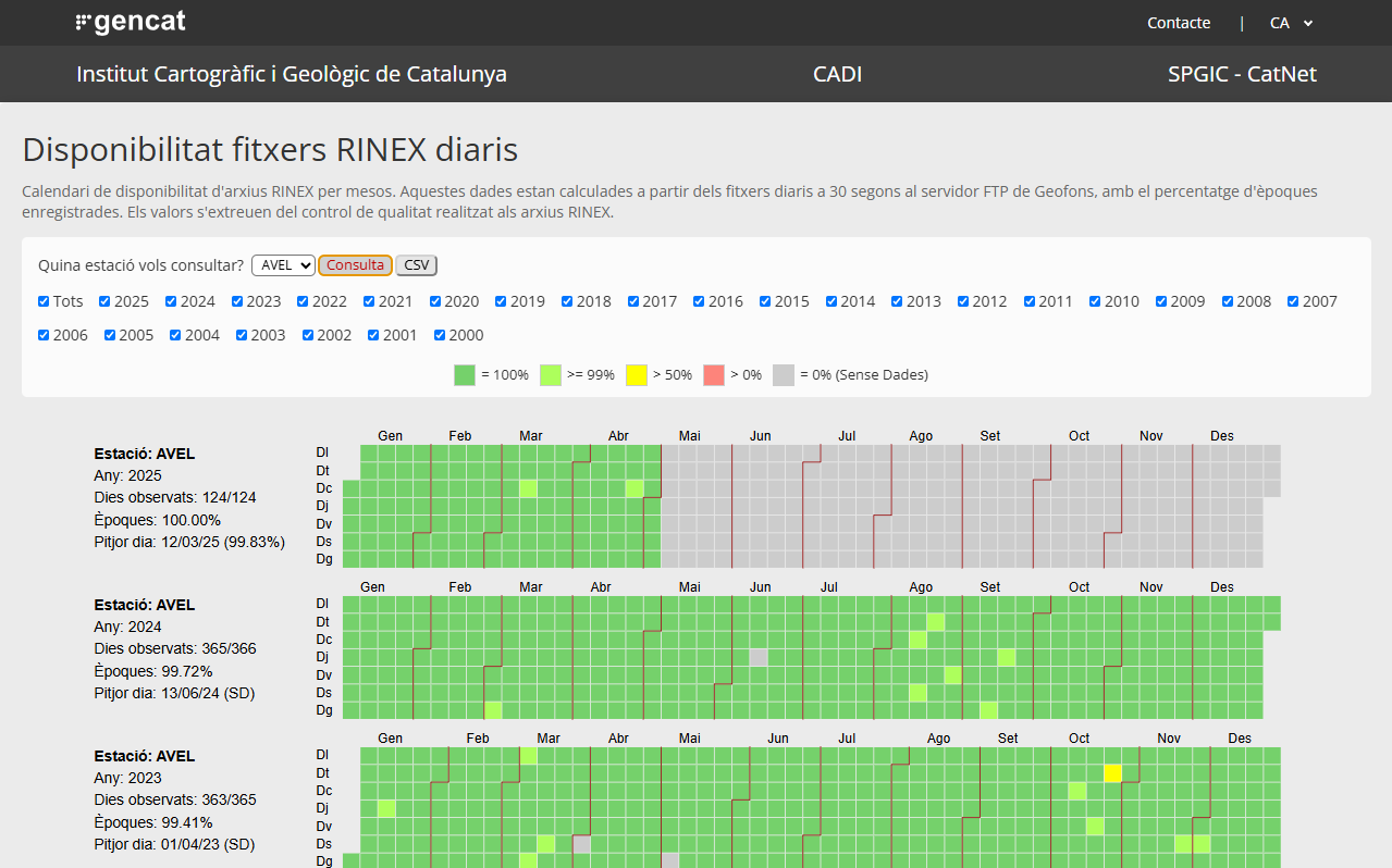Estació